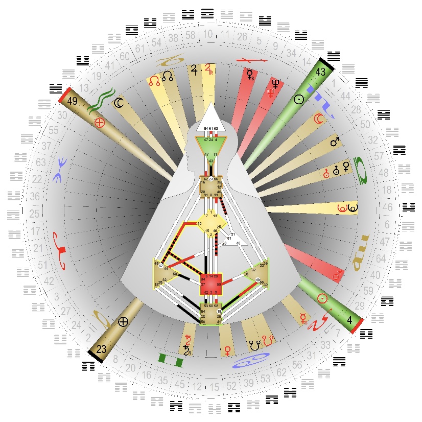 Mitra Coaching - Human Design Chemnitz